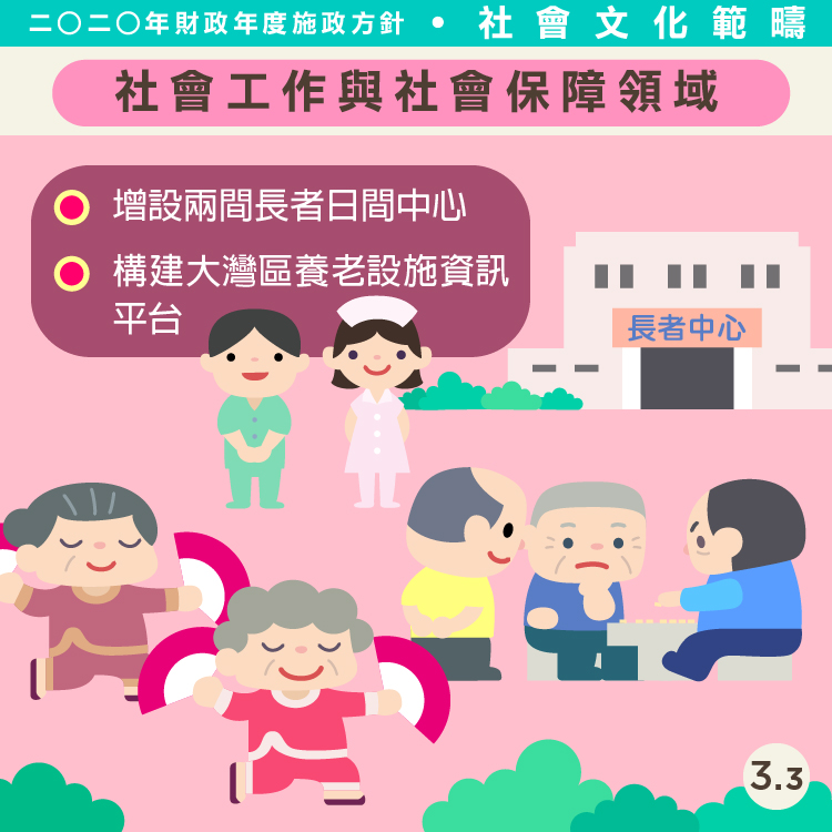 2020財政施政方針-社會文化司範疇3.3
