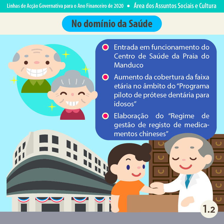 Infografia -- Área dos Assuntos Sociais e Cultura 1.2
