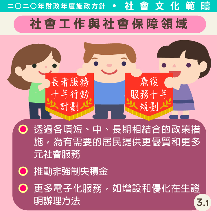 2020財政施政方針-社會文化司範疇3.1
