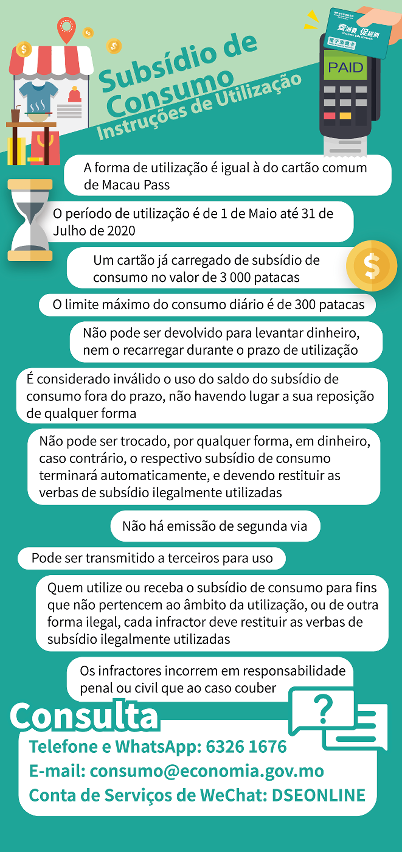 Infografia - instruções de utilização do subsídio de consumo