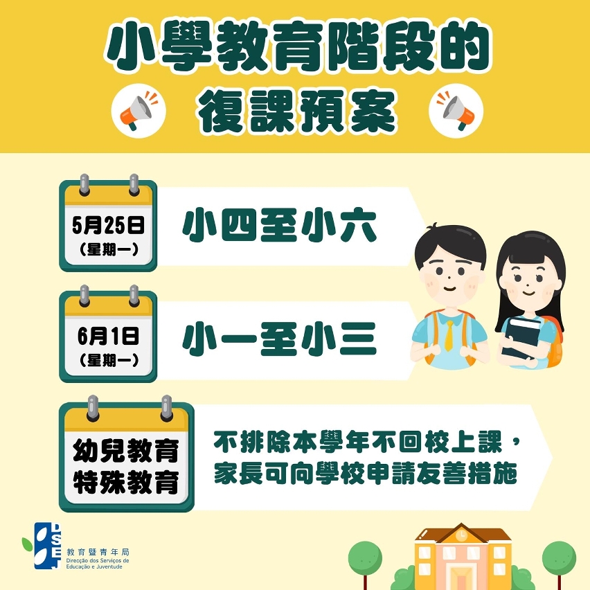小學教育階段的復課預案