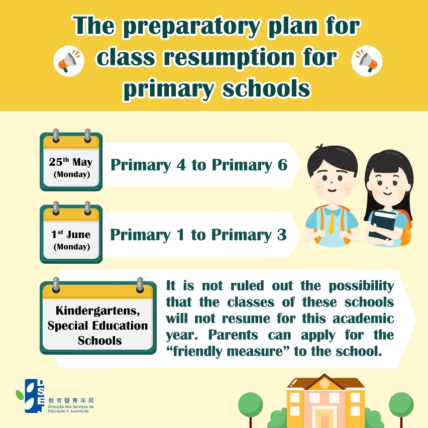 The preparatory plan for class resumption for primary schools