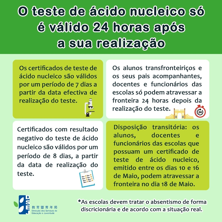 O teste de ácido nucleico só é válido 24 horas após a sua realização