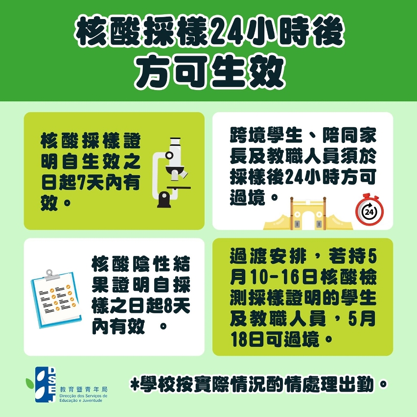 【圖文包】核酸採樣24小時後方可生效