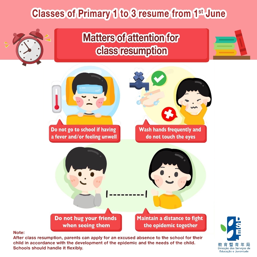 【Classes of Primary 1 to 3 resume from 1st June】Matters of attention for class resumption