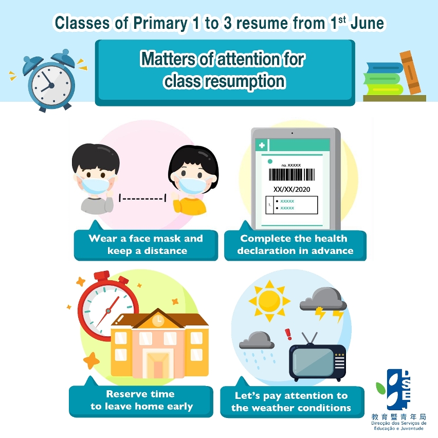 【Classes of Primary 1 to 3 resume from 1st June】Matters of attention for class resumption