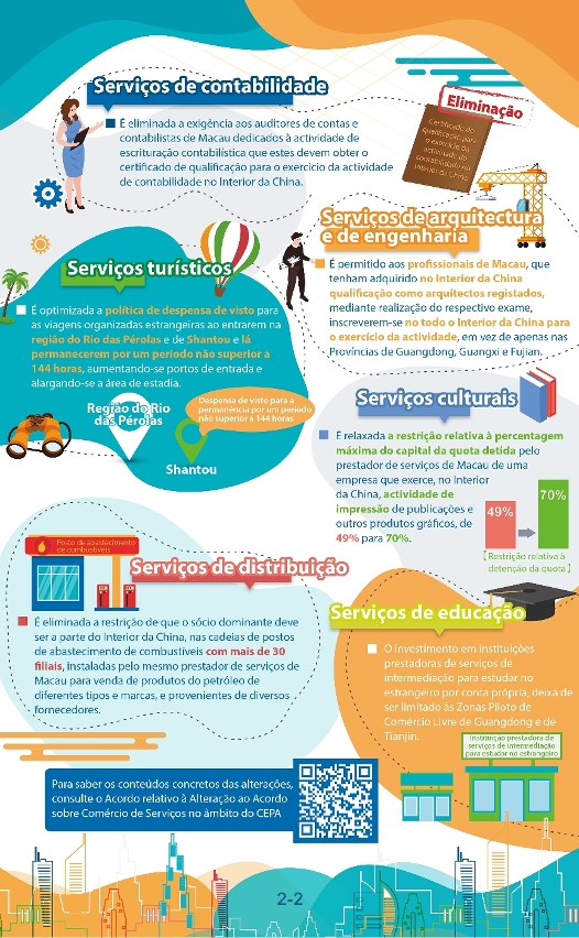 infografia2 --- acordo relativo à alteração ao acordo sobre comércio de serviços no âmbito do cepa