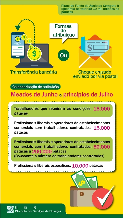 Apresentação sobre a consulta de informações e a respectiva atribuição- Figura 2