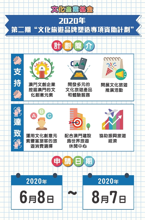 1_文化旅遊品牌塑造專項資助計劃