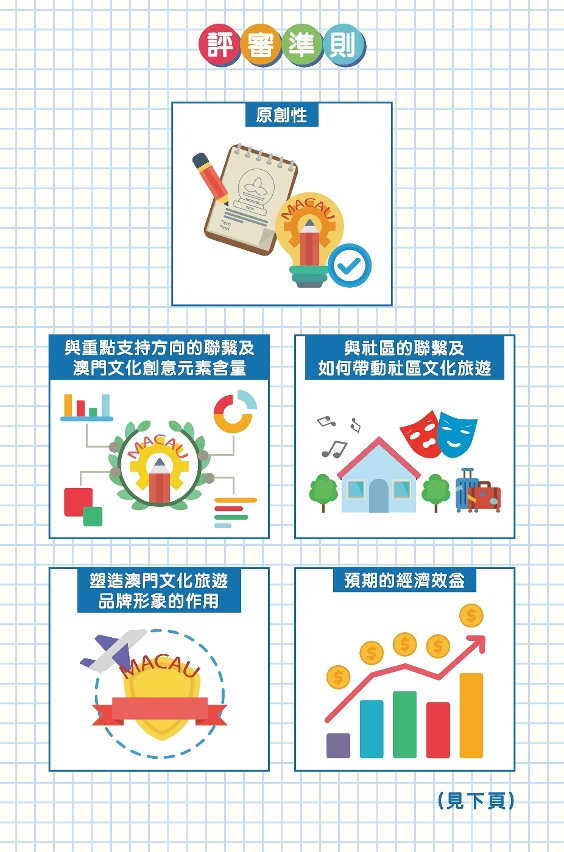 5_文化旅遊品牌塑造專項資助計劃