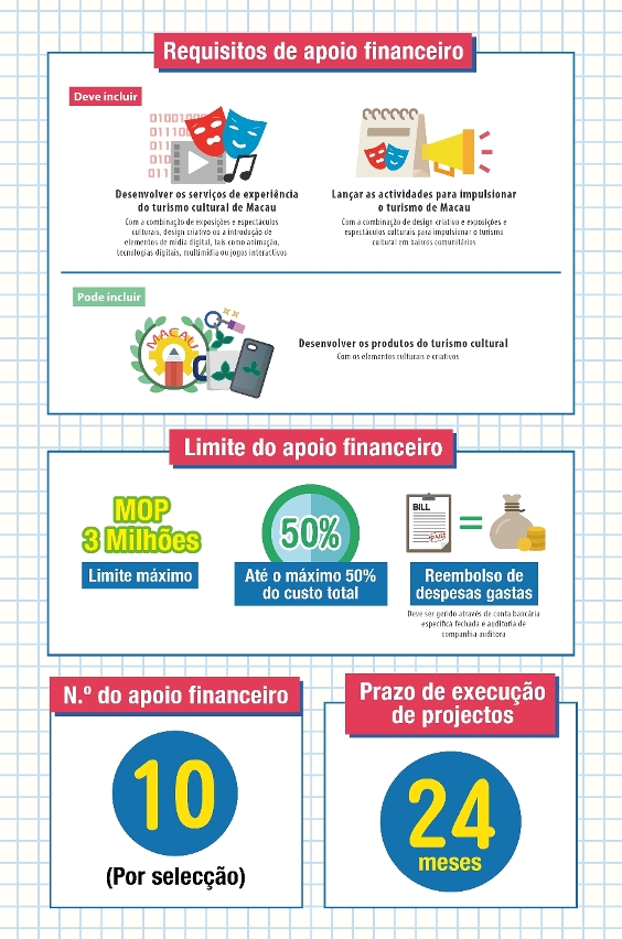 3_programa específico de apoio financeiro para formação da marca do turismo cultural