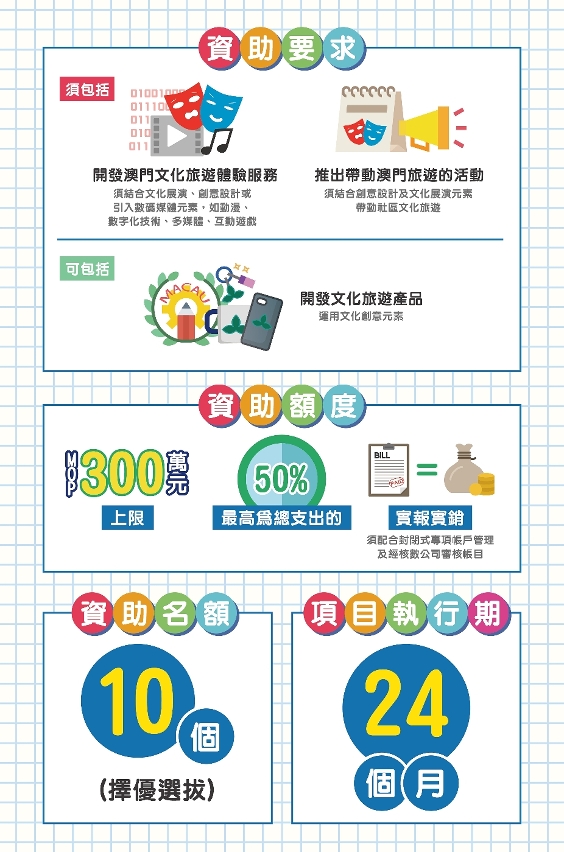 3_文化旅遊品牌塑造專項資助計劃