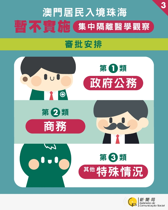 澳門居民入境珠海暫不實施集中隔離醫學觀察