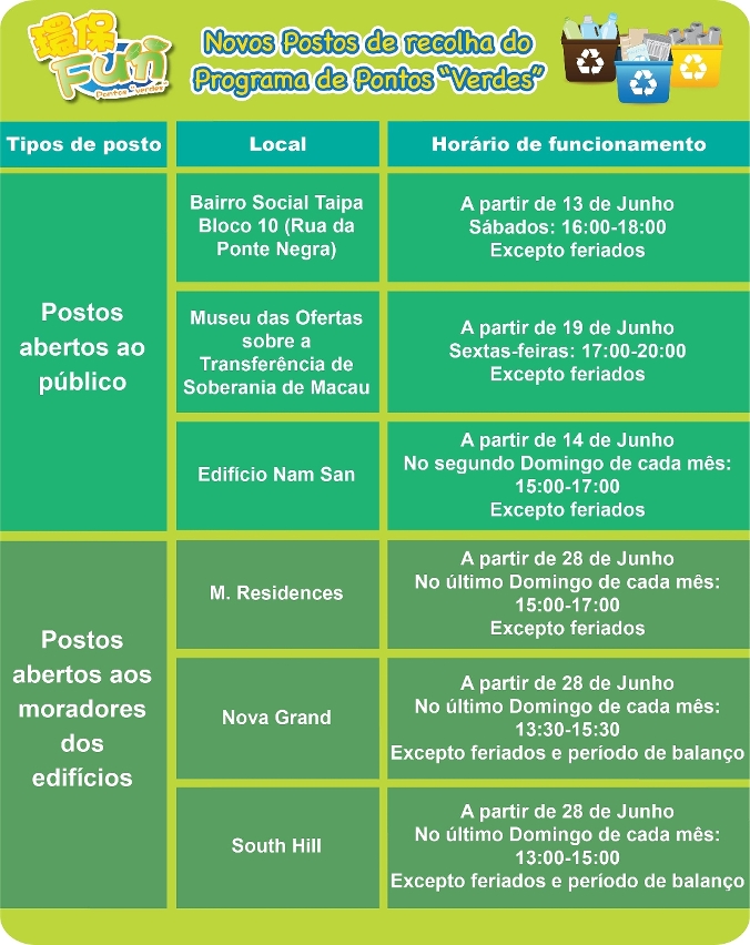 novos postos de recolha do programa de pontos “verdes”