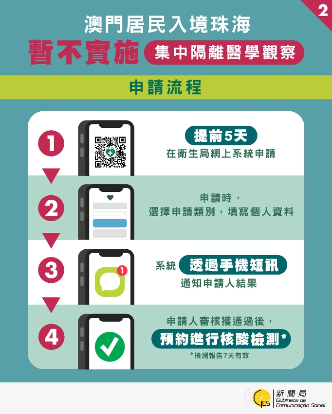 澳門居民入境珠海暫不實施集中隔離醫學觀察