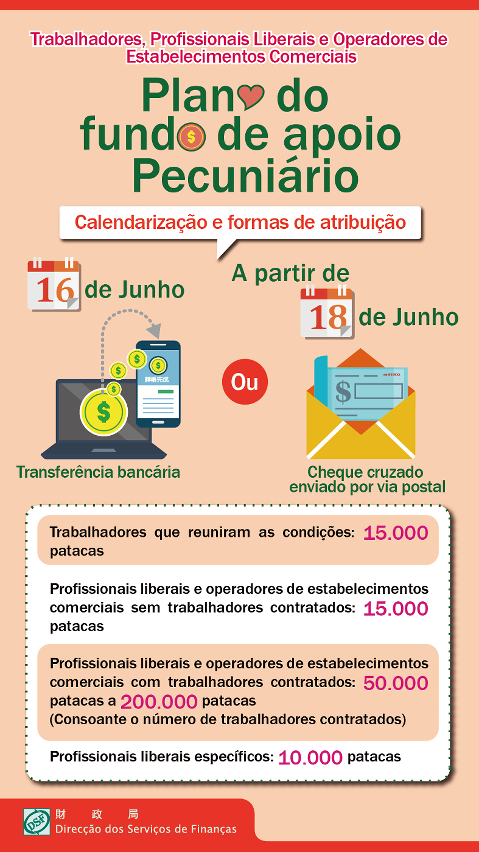 Consulta detalhada 1