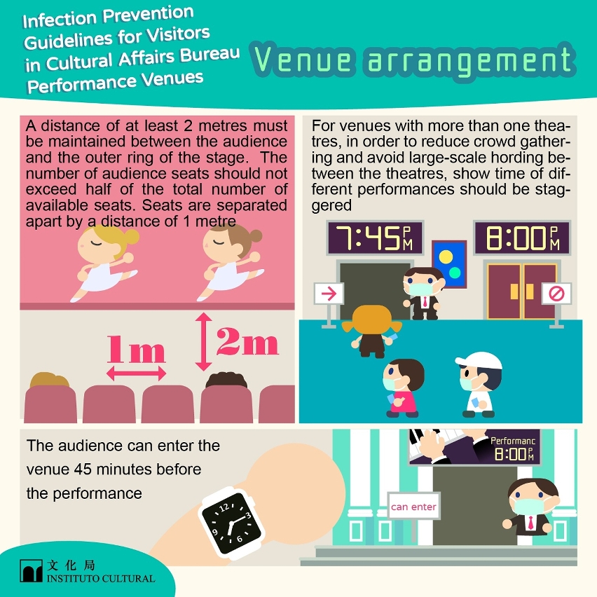 Infographics