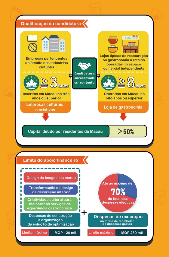 programa específico de apoio financeiro para a criatividade cultural nos bairros comunitários2