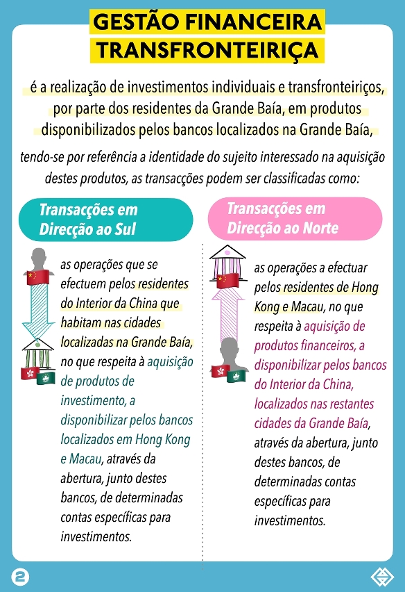 "Gestão Financeira Transfronteiriça"_Infografia 2