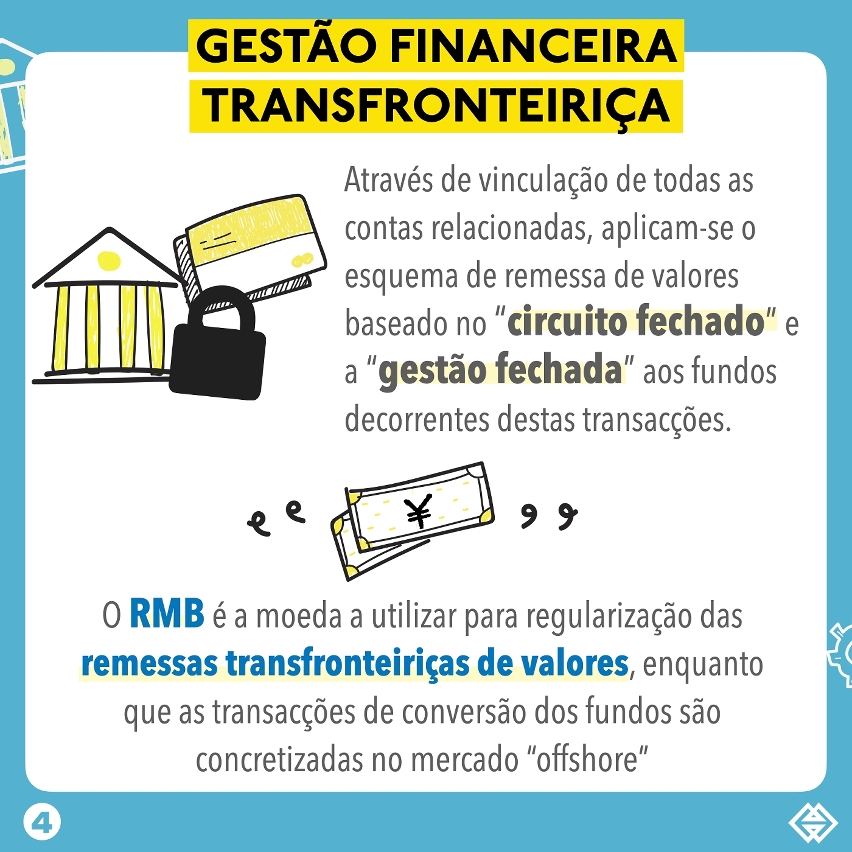 "Gestão Financeira Transfronteiriça"_Infografia 4