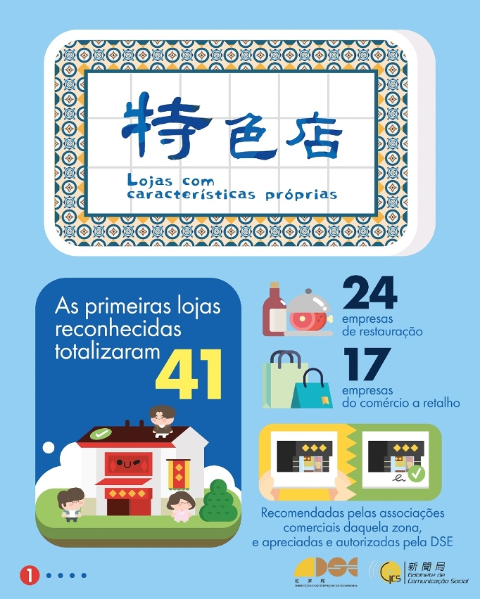 infografia 1 - “plano das lojas com características próprias”