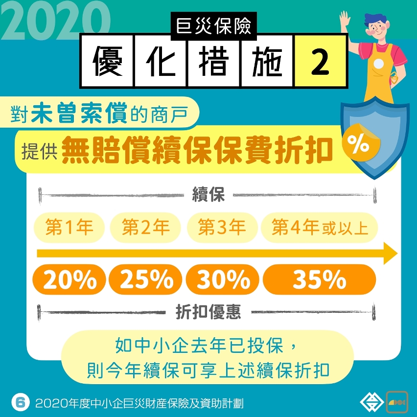 20200705_2020年度中小企巨災財產保險優化 連同資助計劃明起接受申請_圖.006