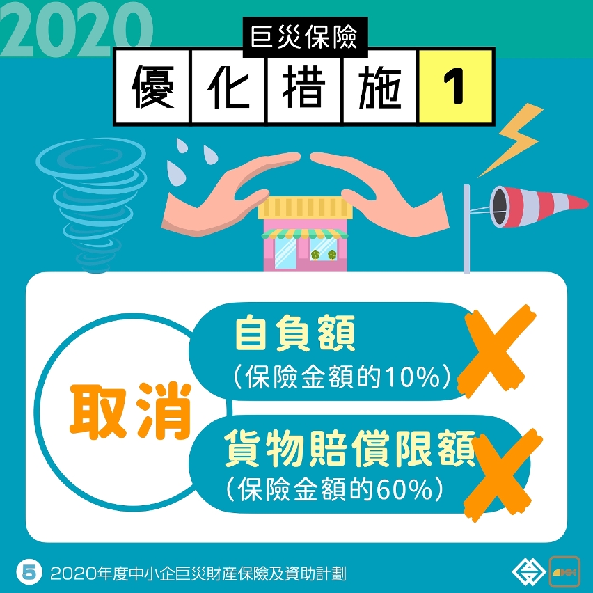 20200705_2020年度中小企巨災財產保險優化 連同資助計劃明起接受申請_圖.005