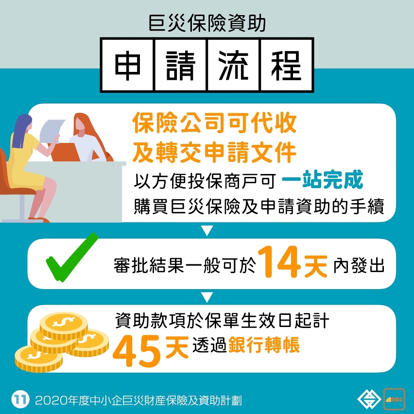20200705_2020年度中小企巨災財產保險優化 連同資助計劃明起接受申請_圖.011