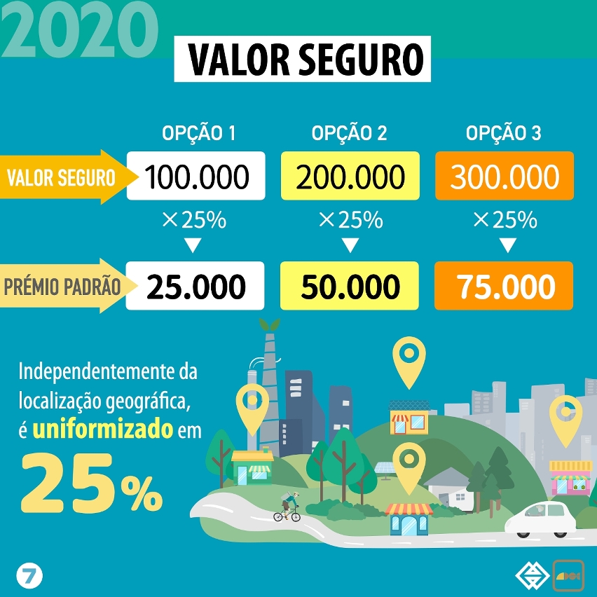 20200705_aceitam-se, a partir de amanhã, subscrições do seguro optimizado de bens patrimoniais contra grandes desastres para as pequenas e médias empresas e respectivo plano de apoio financeiro_infográfico.007