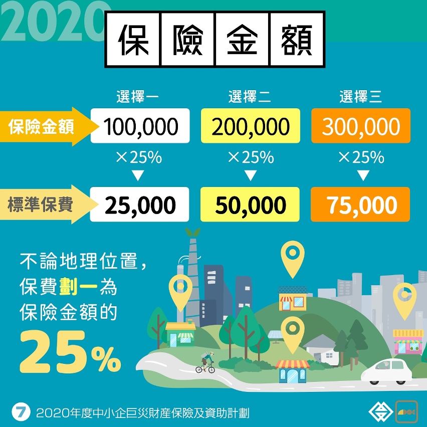 20200705_2020年度中小企巨災財產保險優化 連同資助計劃明起接受申請_圖.007
