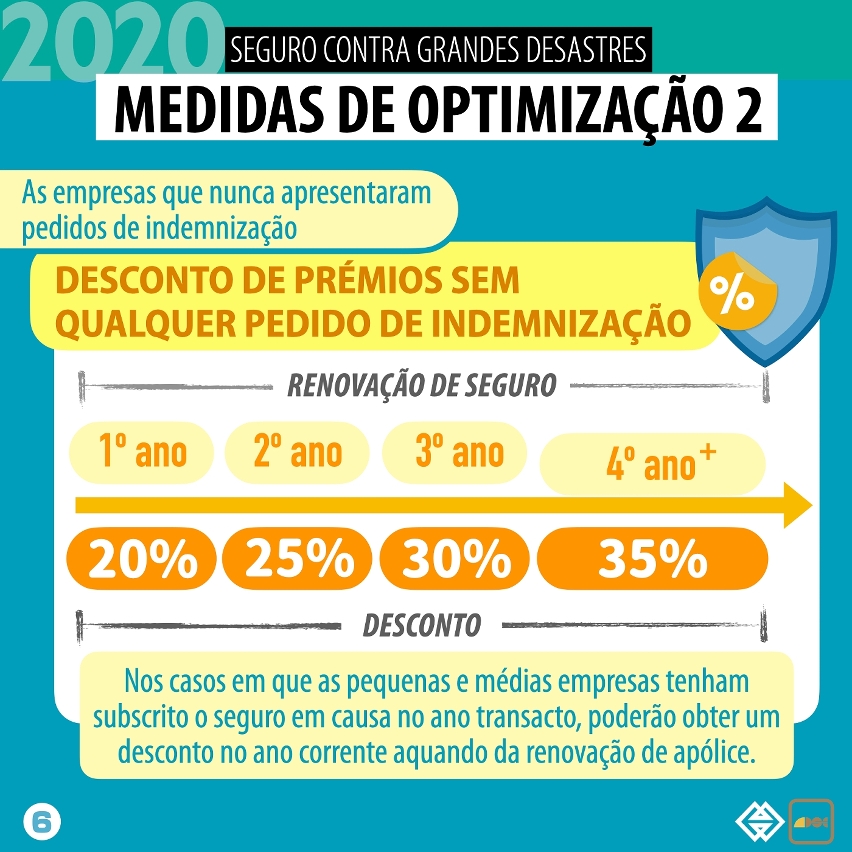 20200705_aceitam-se, a partir de amanhã, subscrições do seguro optimizado de bens patrimoniais contra grandes desastres para as pequenas e médias empresas e respectivo plano de apoio financeiro_infográfico.006