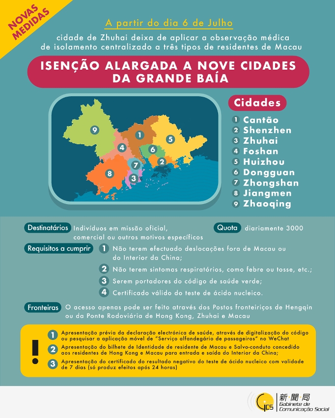 Infografia