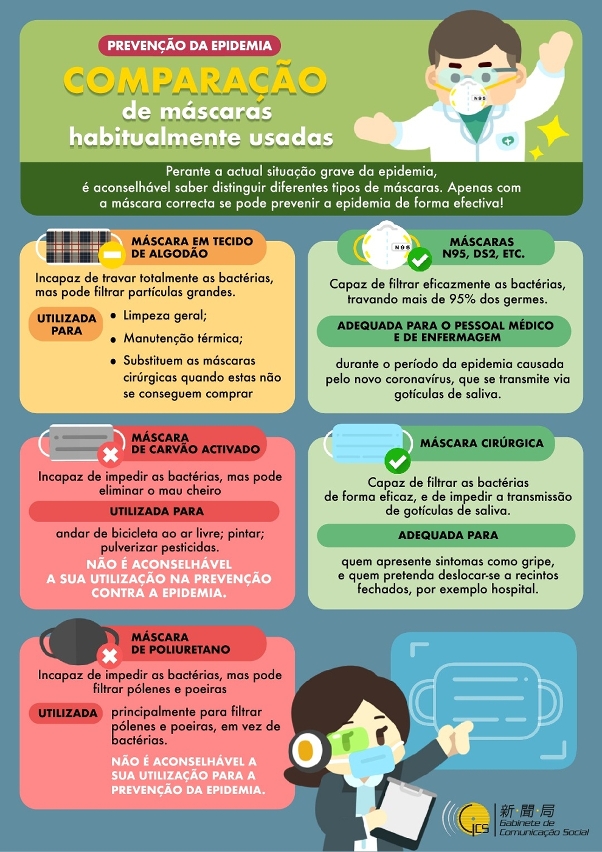 Infografia