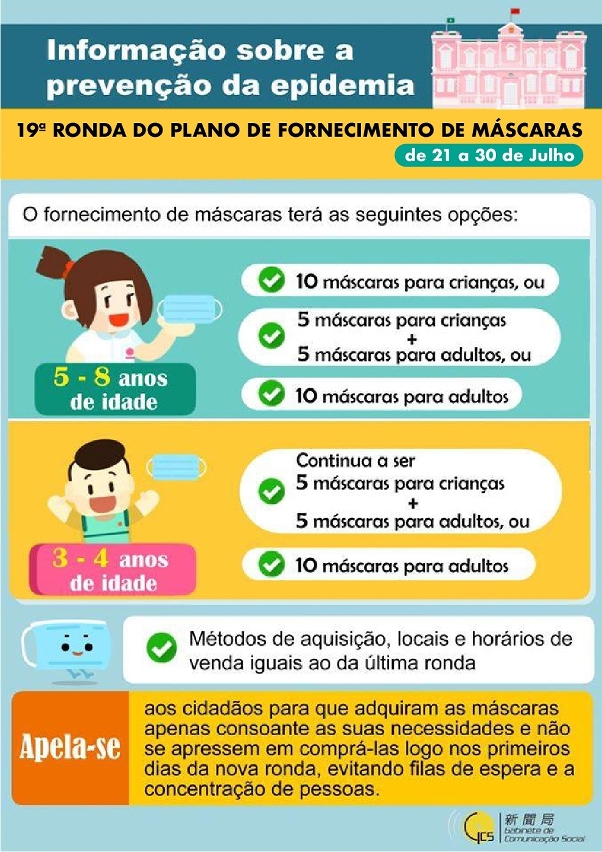 19.ª ronda do Plano de Fornecimento de Máscaras