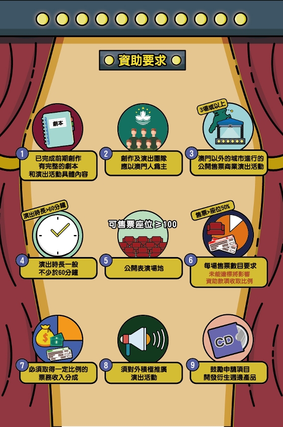 第二期“文化展演──品牌推廣專項資助計劃”p3