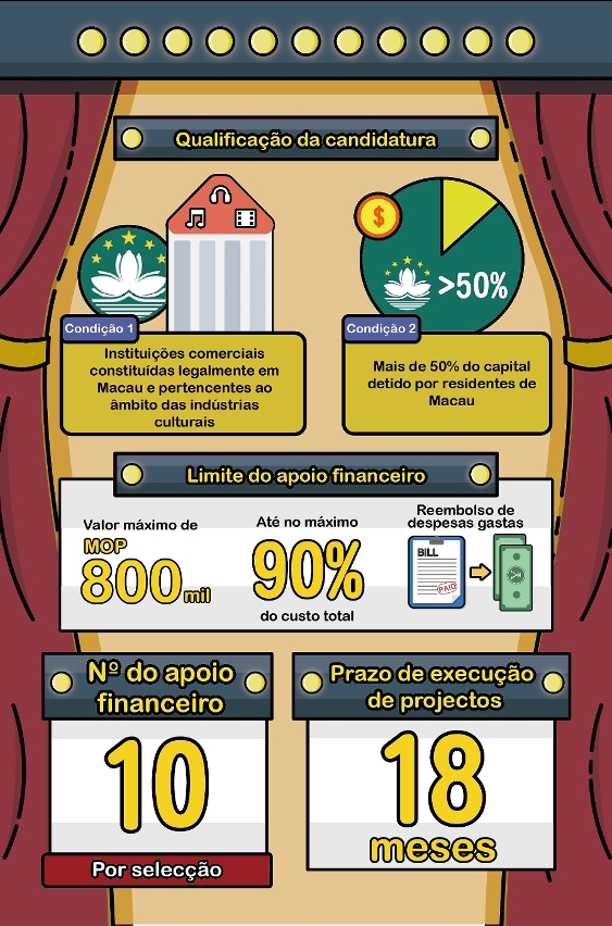 2.º “programa específico de apoio financeiro para a promoção de marcas - exposições e espectáculos culturais”p2
