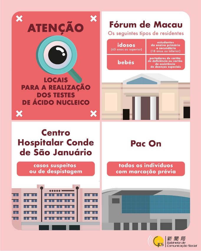 (Infografia) Atenção: locais para a realização dos testes de ácido nucleico