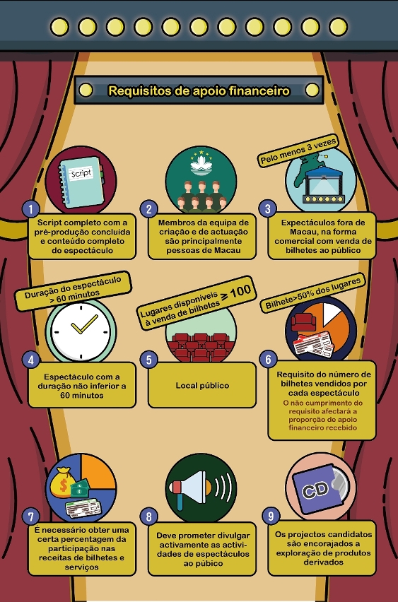 2.º “programa específico de apoio financeiro para a promoção de marcas - exposições e espectáculos culturais”p3