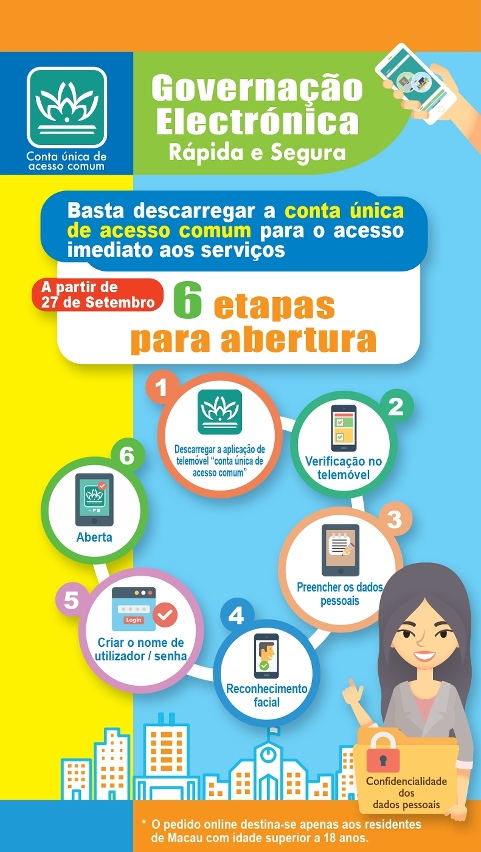 2_gráfico_6 etapas para abertura