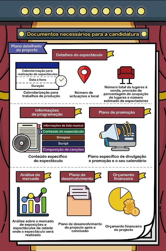 2.º “programa específico de apoio financeiro para a promoção de marcas - exposições e espectáculos culturais”p5