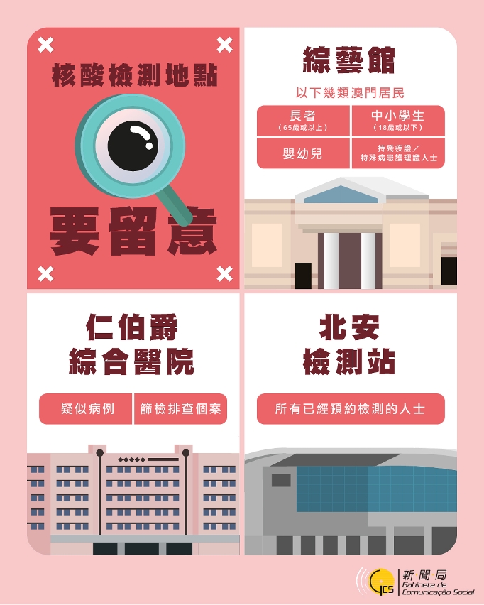核酸檢測地點要留意