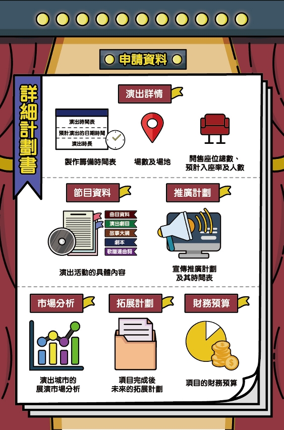 第二期“文化展演──品牌推廣專項資助計劃”p5