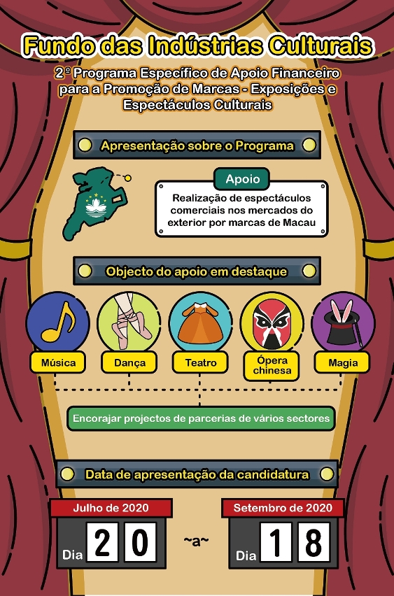 2.º “programa específico de apoio financeiro para a promoção de marcas - exposições e espectáculos culturais”p1
