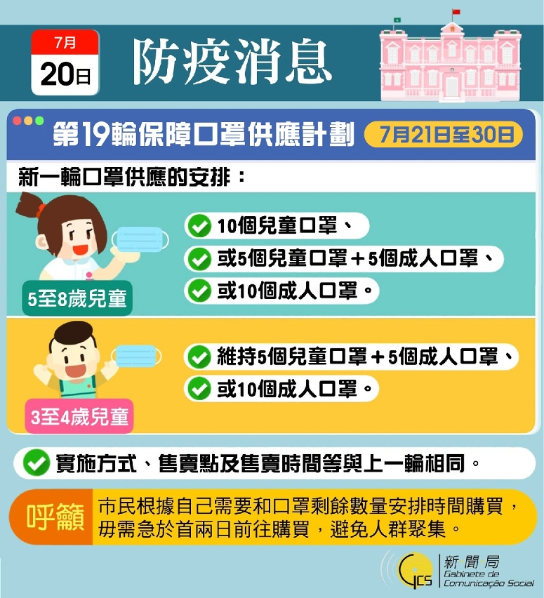 第19輪保障口罩計劃