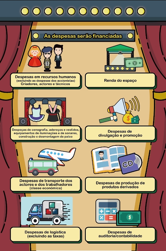 2.º “programa específico de apoio financeiro para a promoção de marcas - exposições e espectáculos culturais”p4