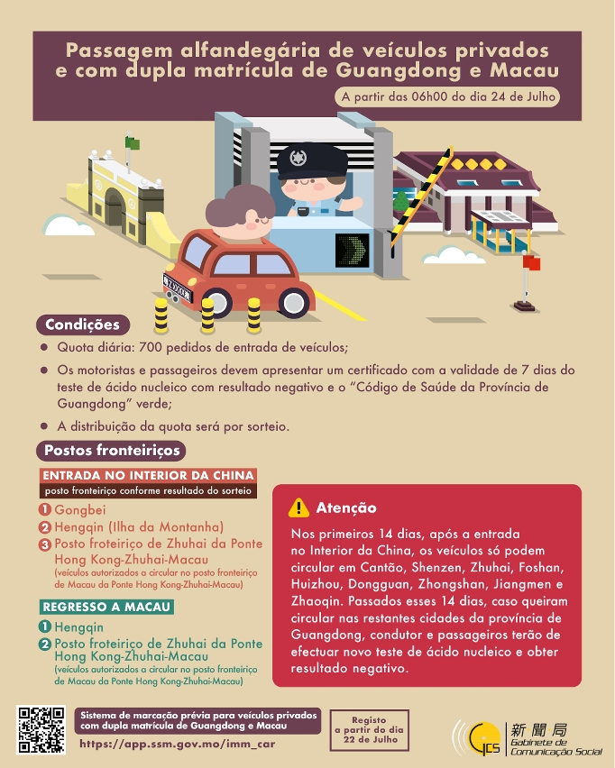 (Infografia) Passagem alfandegária de veículos privados e com dupla matrícula de Guangdong e Macau