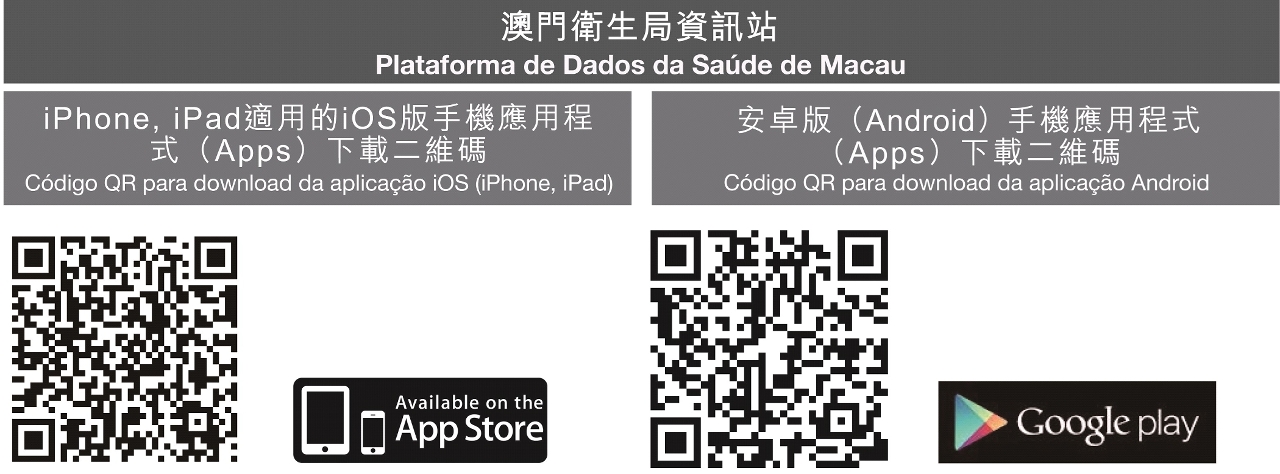 Entrada em funcionamento da aplicação (Apps) iOS da “Plataforma de Dados da Saúde de Macau”