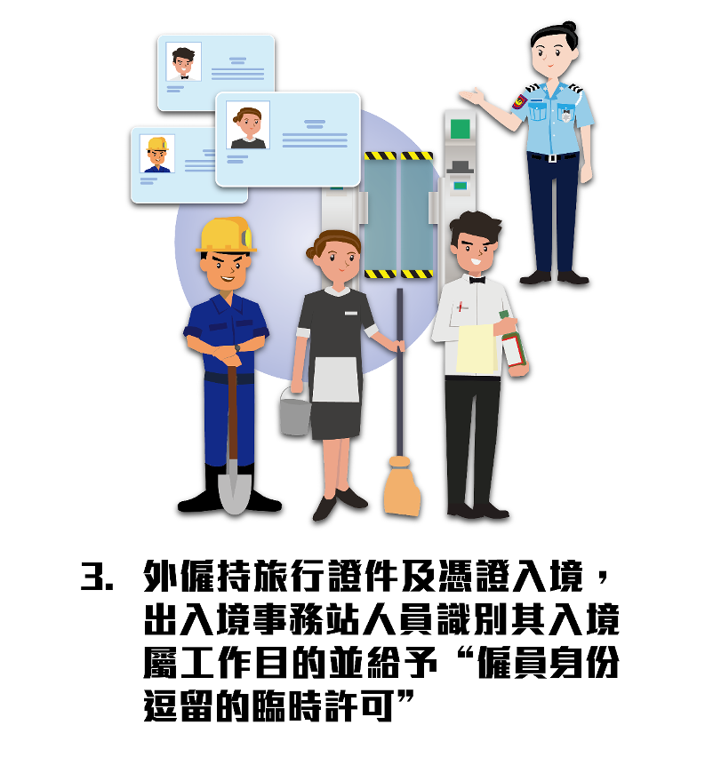 流程_3