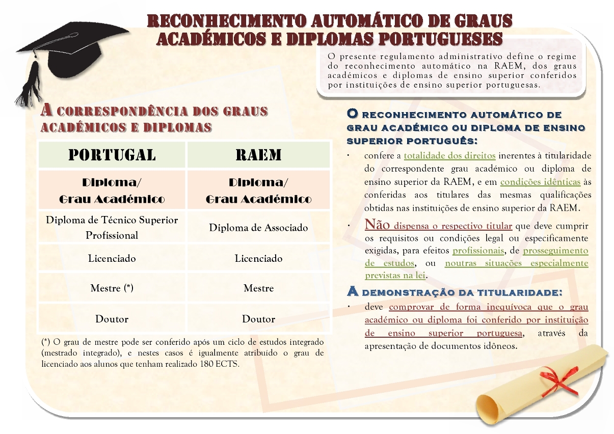 Reconhecimento automático de graus académicos e diplomas portugueses