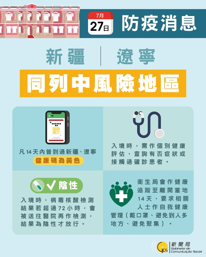 新疆和遼寧同列中風險地區
